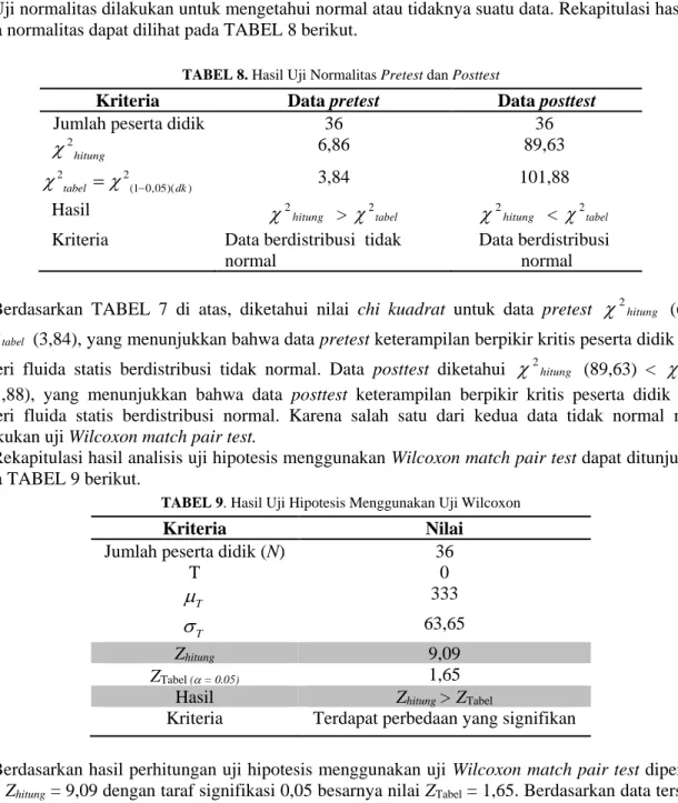 TABEL 8. Hasil Uji Normalitas Pretest dan Posttest 