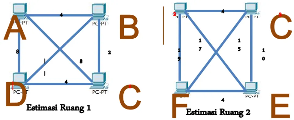 Gambar : 5.5 Perhitungan Titik Komputer Ruang 1 dan Ruang 2 
