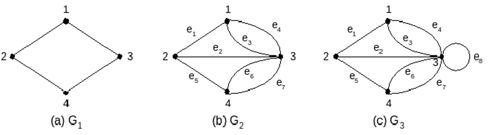 Gambar 2.3 Graf dengan lima titik dan tujuh sisi  Dalam sebuah graf, seperti terlihat pada contoh 