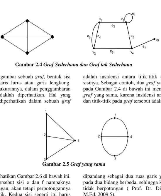 Gambar 2.4 Graf Sederhana dan Graf tak Sederhana   Dalam  menggambar  sebuah  graf,  bentuk  sisi 