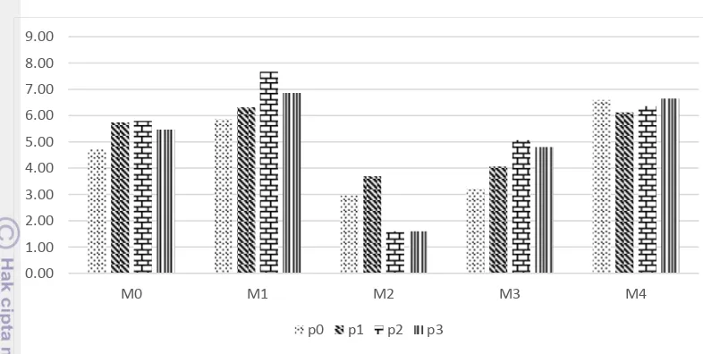 Tabel 4 Fecal Egg Count Reduction (FECR) kambing PE laktasi setiap minggu 