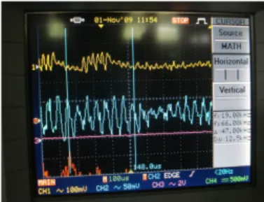 Gambar 4.12 sinyal keluaran HPF 38 KHz 4.12 Perbandingan Data yang Dikirim dengan 