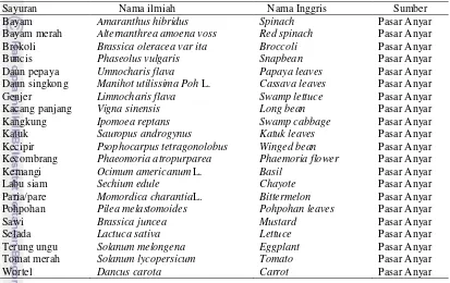 Tabel 1  Daftar sayuran yang diteliti 
