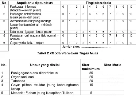 Tabel 2.7Modél Peniléyan Tugas Nulis  