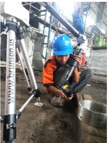 Gambar 2.1 Pemindaian Peralatan 