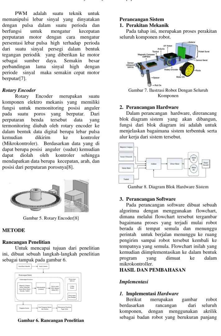 Gambar 5. Rotary Encoder[8] 