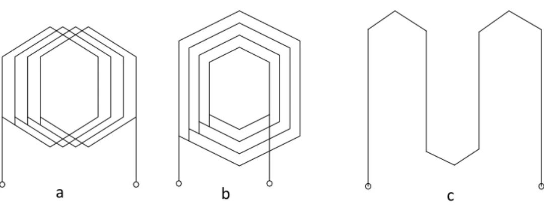 Gambar 6. Bemtuk Kumparan Stator  a.  Bentuk kumparan jerat  b.  Bentuk kumparan sepusat  c