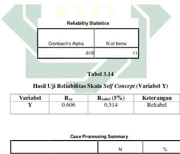   Tabel 3.14