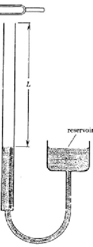 Gambar  13.11  sebuah  silinder  dengan  reservoir  yang  berisi  air. 