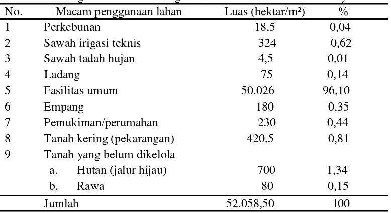 Tabel 1.  Pembagian Luas Desa Margasari Menurut Tata Guna Lahannya 