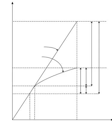 Gambar 2. 8  Diagram beban-simpangan (V-į) struktur gedung 