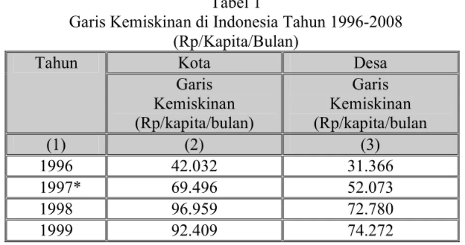 Tabel  1.  menunjukkan  perkembangan  garis  kemiskinan  di  Indonesia  untuk  periode  1996- 1996-2008