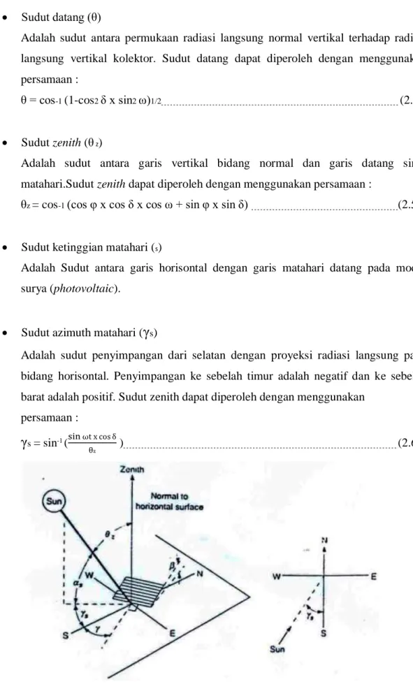 Gambar 2.6 Beberapa Sudut Penting Energi Surya 