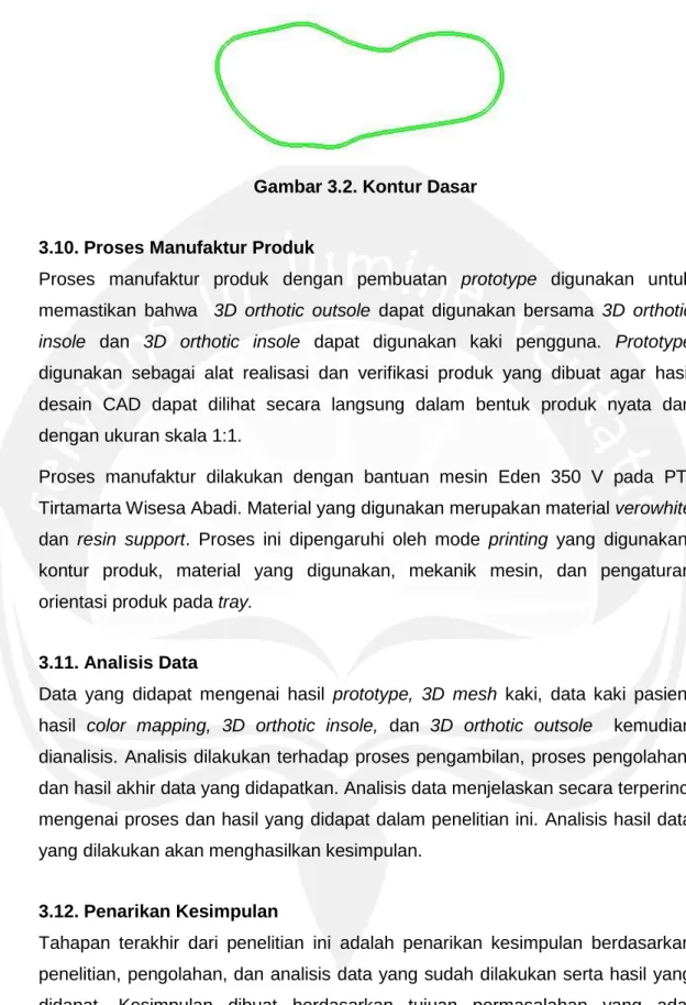 Gambar 3.2. Kontur Dasar 