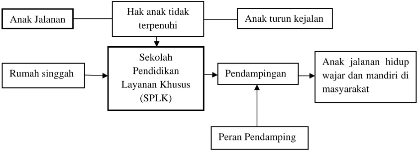 Gambar 1. Kerangka Pikir 