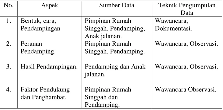 Tabel 1. Teknik Pengumpulan Data 