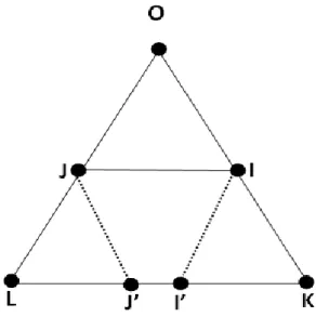 Gambar 3.6 Teorema 3 