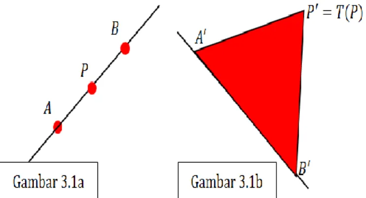 Gambar 3.1 Teorema  3.1