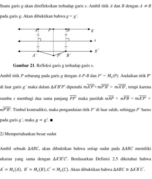 Gambar 21. Refleksi garis g terhadap garis s. 