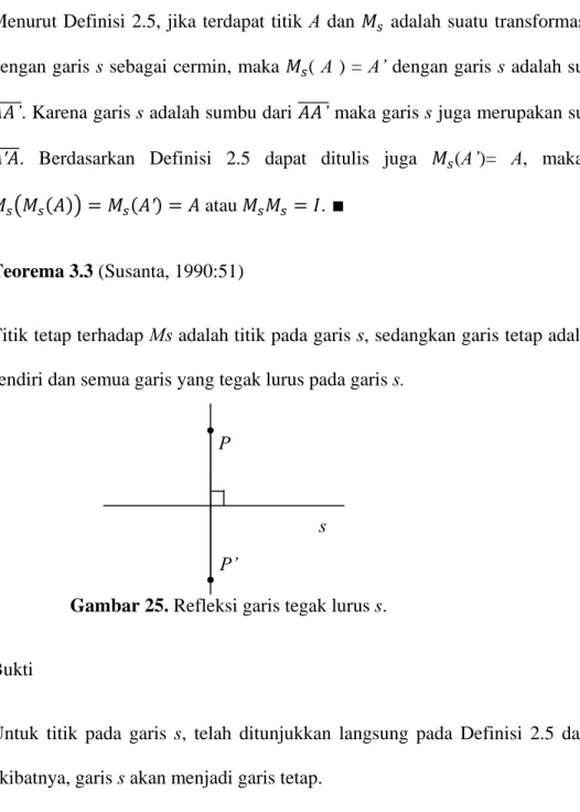 Gambar 25. Refleksi garis tegak lurus s. 