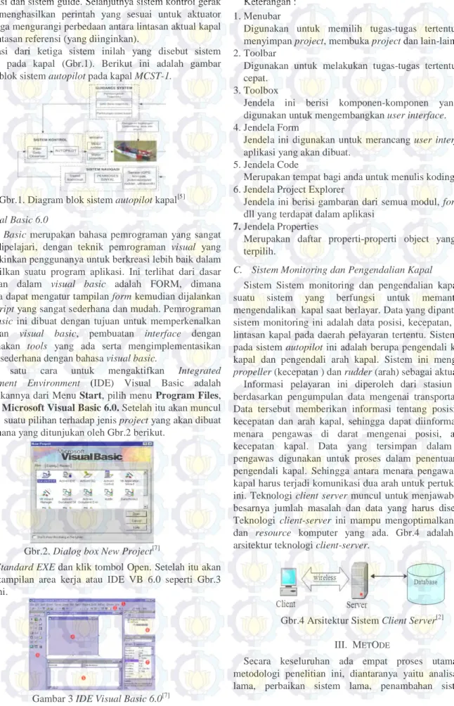 Gambar 3 IDE Visual Basic 6.0 [7] 