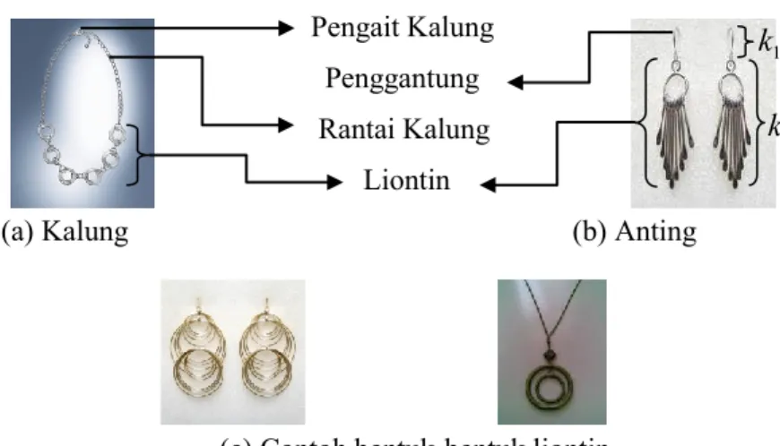 Gambar 1.1 Beberapa bentuk model liontin kalung dan anting  