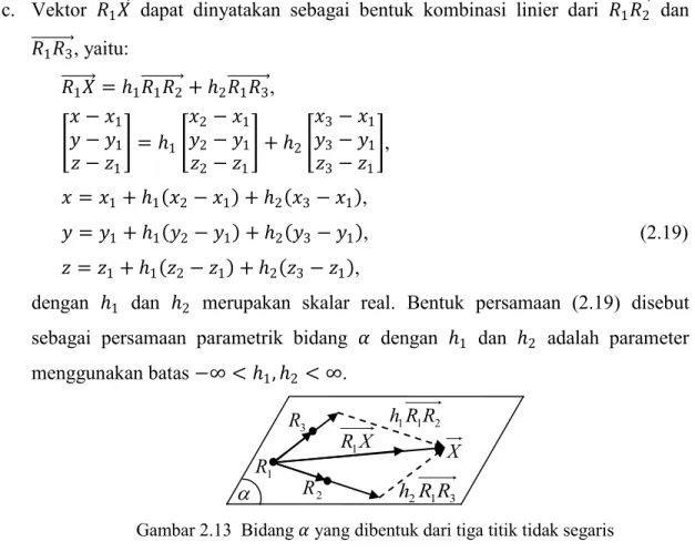 Gambar 2.13  Bidang 