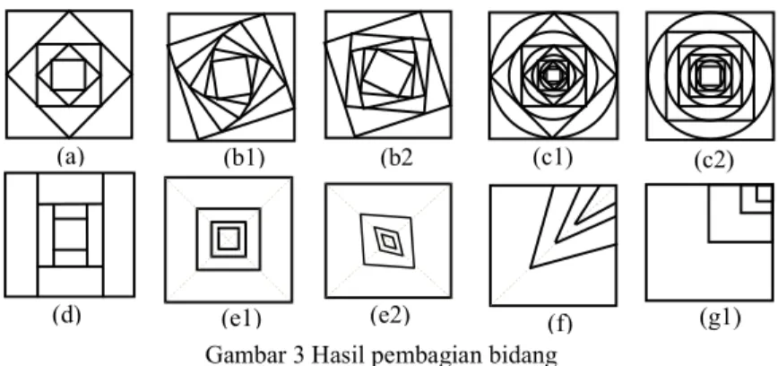 Gambar 3 Hasil pembagian bidang  persegi 
