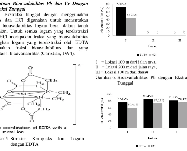 Gambar 5. Struktur  Kompleks  Ion  Logam  dengan EDTA 