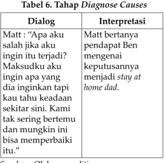 Tabel 6. Tahap Diagnose Causes Dialog Interpretasi Matt : “Apa aku 