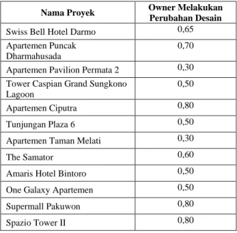 Gambar 2. Hasil Best Fit Distribution untuk Variabel C1 Gambar 3. Hasil Output Variabel C1 
