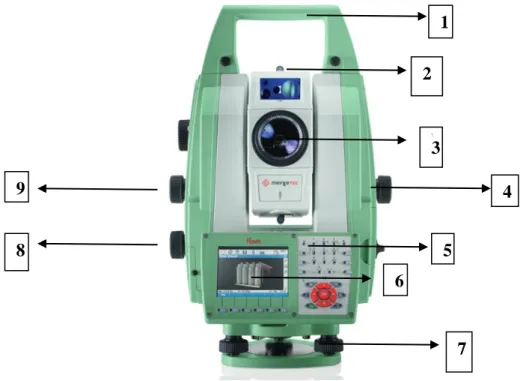 Gambar I.1 Leica nova ms50 (multistation) (Anonim, 2013) 