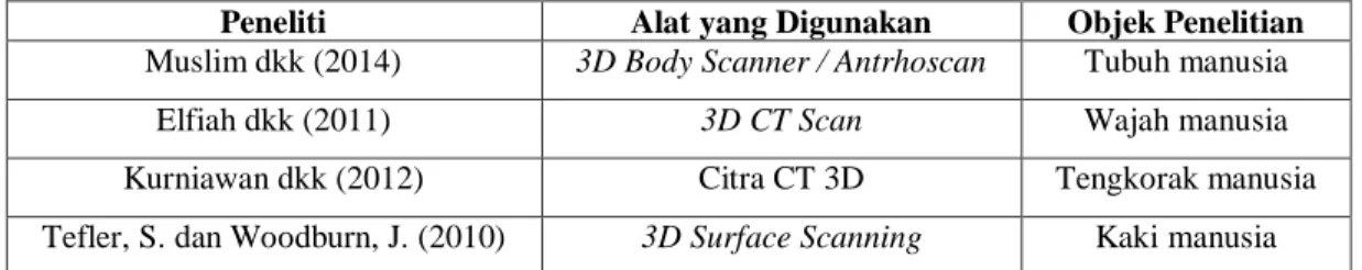 Gambar 1 Parameter Antropometri Kaki  