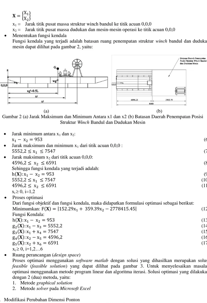 Gambar 2 (a) Jarak Maksimum dan Minimum Antara x1 dan x2 (b) Batasan Daerah Penempatan Posisi  Struktur Winch Bandul dan Dudukan Mesin 