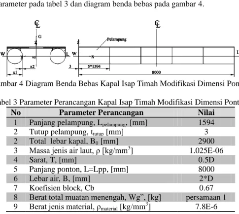 Gambar 4 Diagram Benda Bebas Kapal Isap Timah Modifikasi Dimensi Ponton  Tabel 3 Parameter Perancangan Kapal Isap Timah Modifikasi Dimensi Ponton 