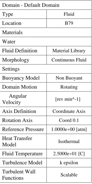 Table 1  Boundary Physics  