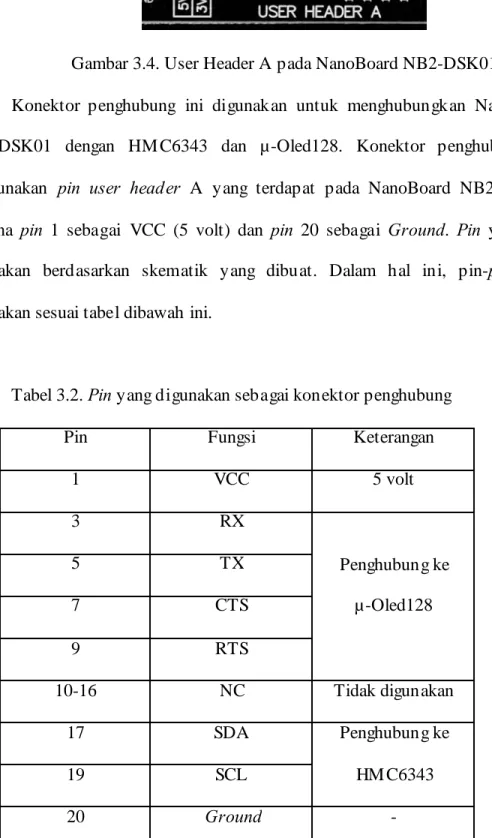 Gambar 3.4. User Header A pada NanoBoard NB2-DSK01 