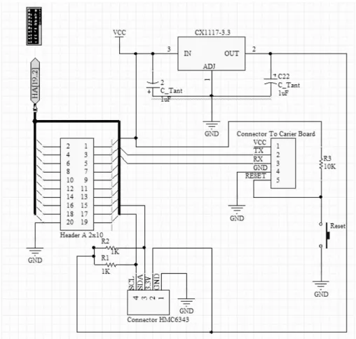 Gambar 3.5. Rangkaian User Header A 