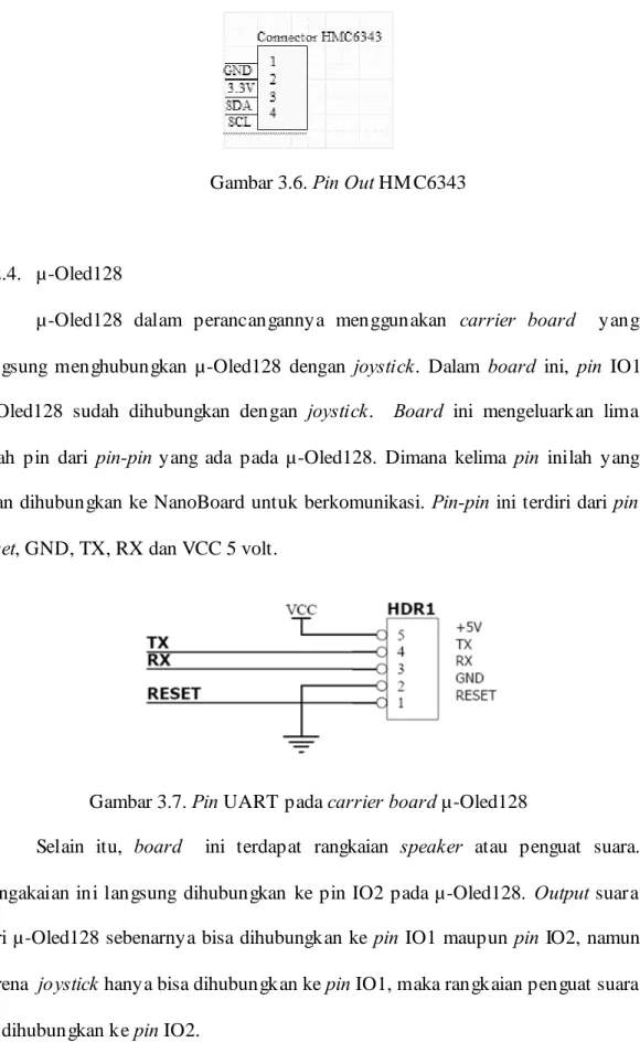 Gambar 3.7. Pin UART pada carrier board µ-Oled128 