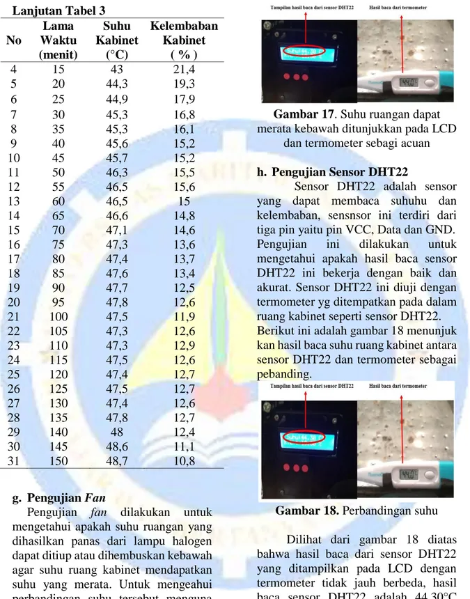 Gambar 17. Suhu ruangan dapat  merata kebawah ditunjukkan pada LCD 