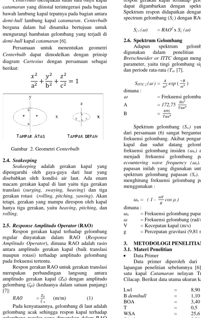 Gambar  2. Geometri Centerbulb  2.4.  Seakeeping 