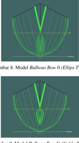 Gambar 9. Model Bulbous Bow V (Nabla Type)  4.1.4  Variasi Letak Centerbulb 