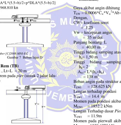 Gambar 9 Beban angin arah Y