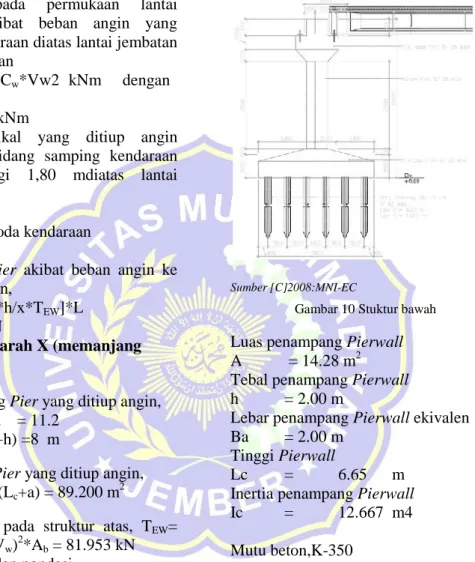 Gambar 10 Stuktur bawah