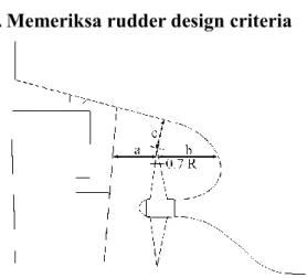Gambar 8.  Desain Criteria Kemudi 
