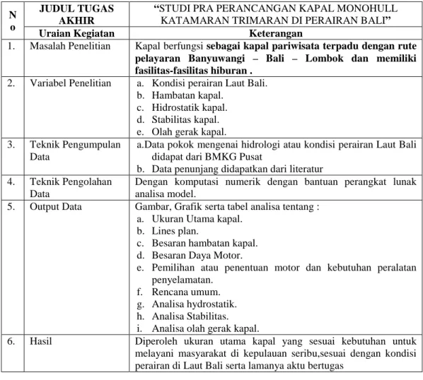 Tabel  Ringkasan Metodologi Penelitian 