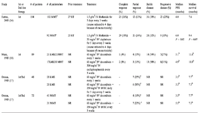 Tabel 1. Randomized Controlled Trial yang termasuk dalam Systematic Review  2 