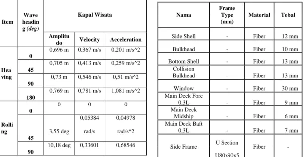 Tabel 6. Ukuran Frame dan Tebal Plat