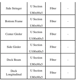 Gambar 16. Profil Construction