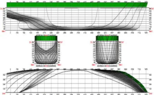 Gambar 1. Linesplan 